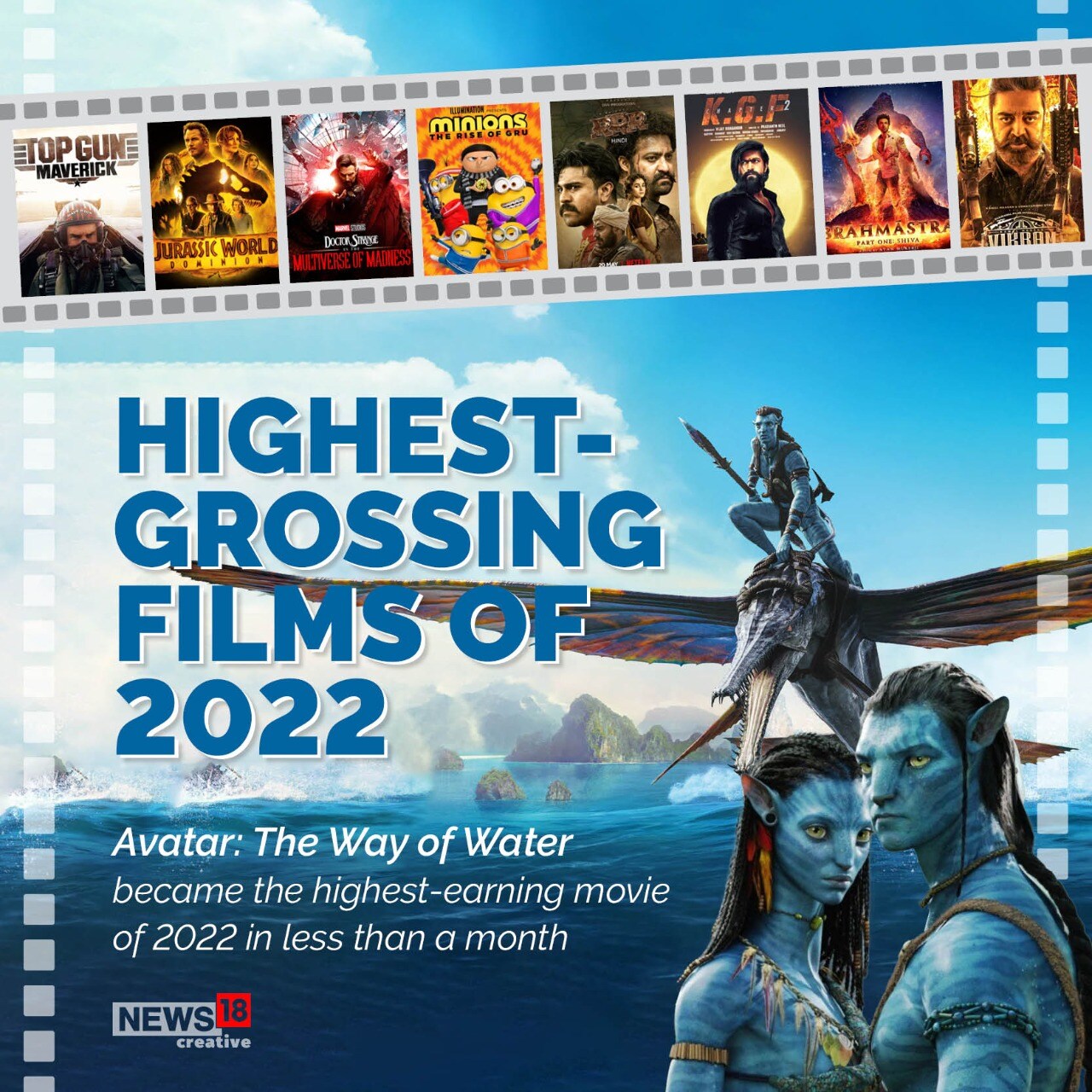 Avatar  Box Office Mojo